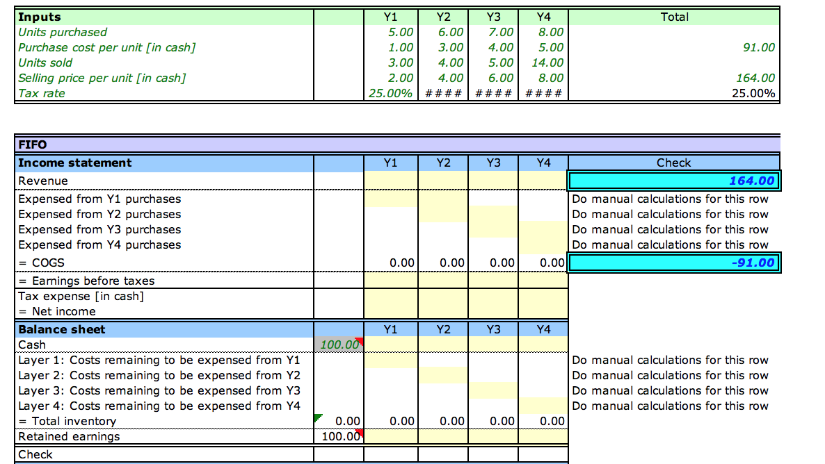 | Total 91.00 Inputs Units purchased Purchase cost per unit [in