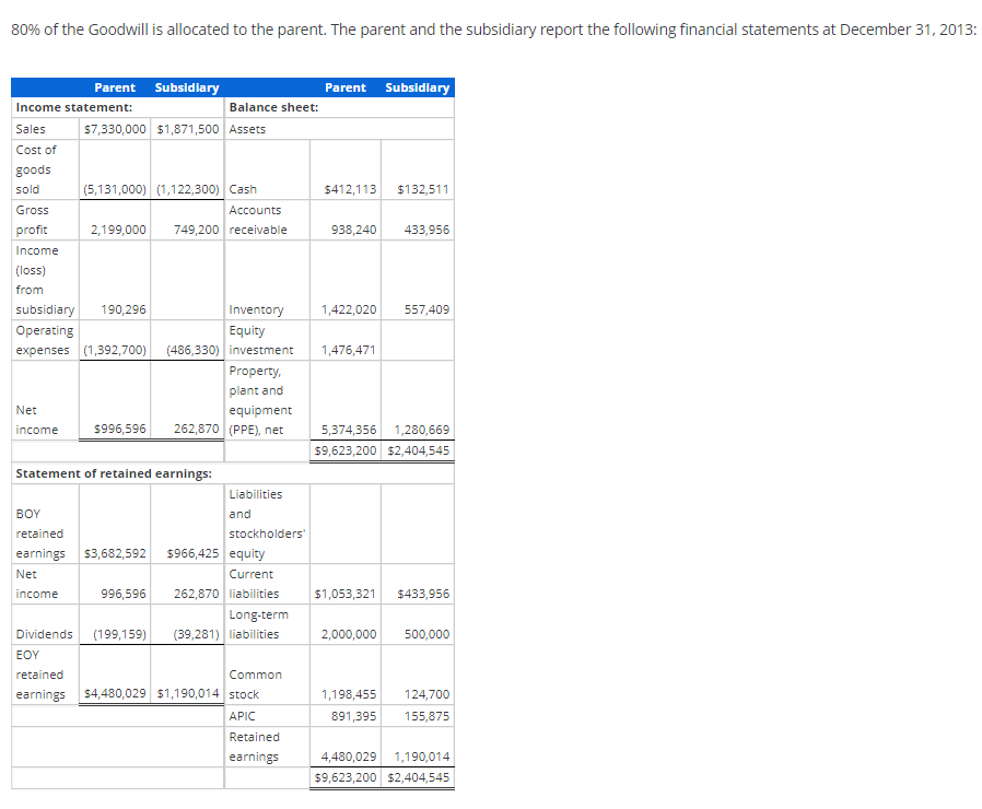 to date of acquisition - Equity method with noncontrolling interest and AAP