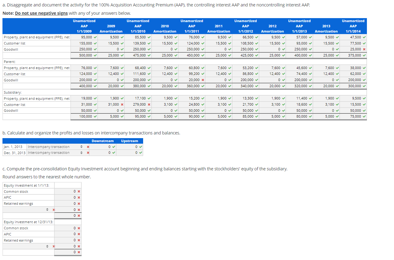 Assume that, on January 1, 2009, a parent company acquired an 80%