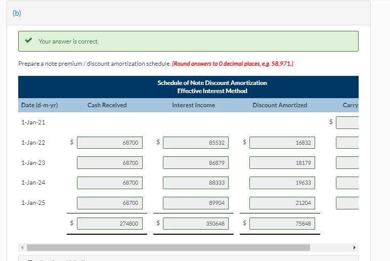 1, 2021, The Ayayai Company received a 4-year promissory note that had