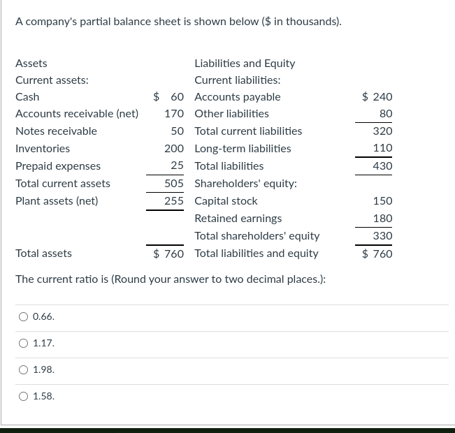 A company's partial balance sheet is shown below ($ in thousands).