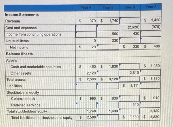 that are available for HAS, Inc. Amounts are in millions of dollars.