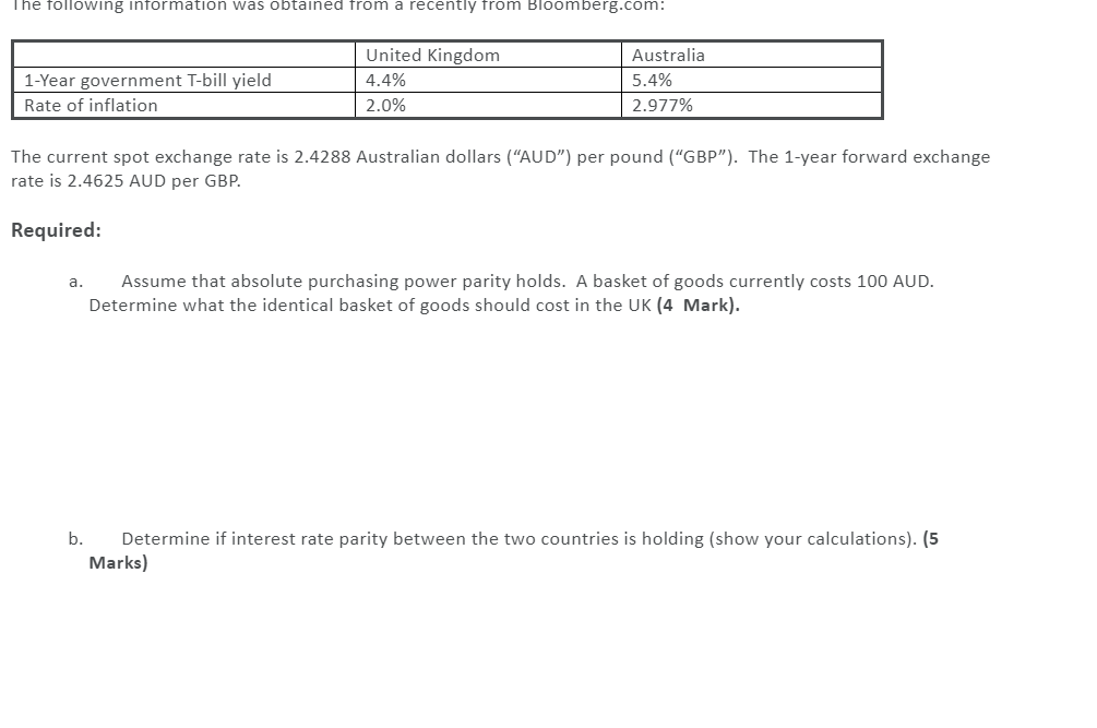  The following information was obtained from a recently from Bloomberg.com: 1-Year