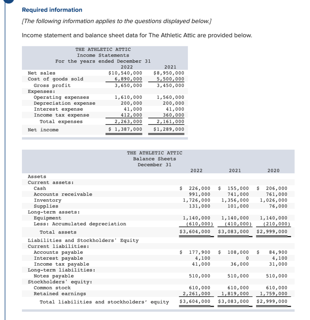 Income statement and balance sheet data for The Athletic Attic are provided
