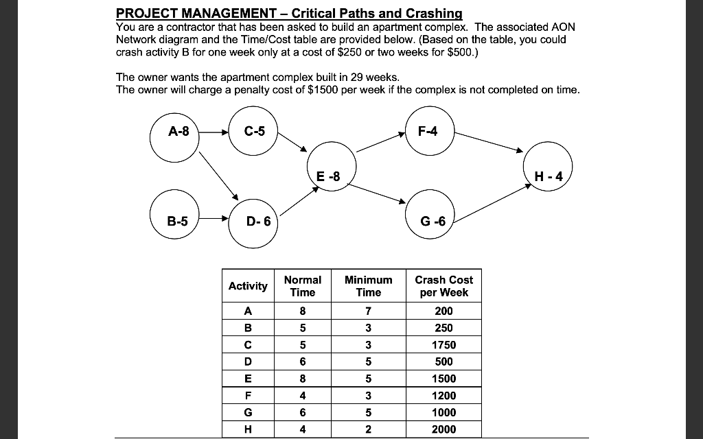 Please help with question 10,11,12&13 PROJECT MANAGEMENT - Critical Paths and Crashing