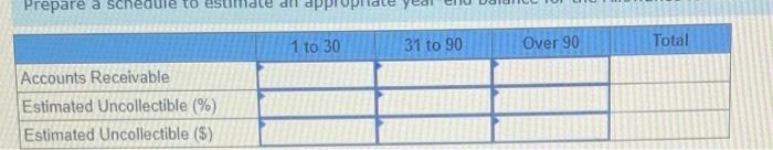 Method [LO 8-2] Brown Cow Dairy uses the aging approach to estimate