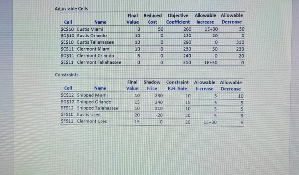 and Content The CitruSun Corporation ships frozen orange juice concentrate from processing