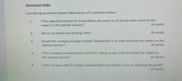 plants in Eustis and Clermont to distributors in Miami, Orlando, and Tallahassee.