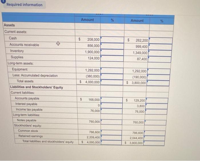 Fantasy Football's 2021 and 2020 balance sheets. Express each amount as a