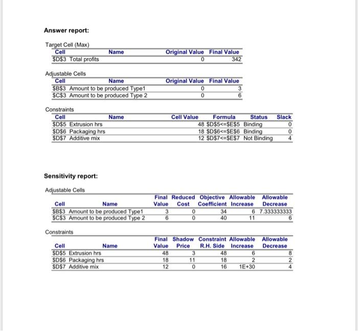pipe. Three resources are crucial to the production: extrusion hours, packaging hours,
