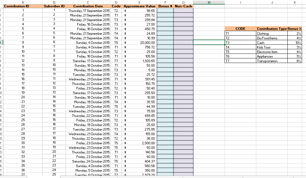 Which of the Lookup and Reference Function/Formula in excel is best suitable