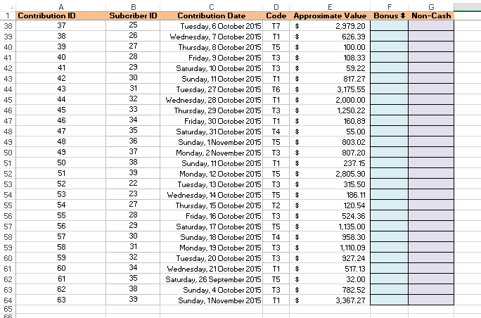 for this diagram? H J A Contribution ID 1 2 3 4