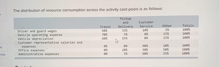 SecuriCorp operates a fleet of armored cars that make scheduled pickups and
