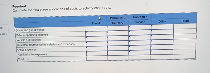 deliveries in the Los Angeles area. The company is implementing an activity