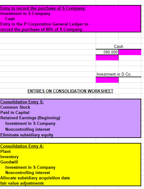 $300,000 cash for 80% of the common stock of s Company which