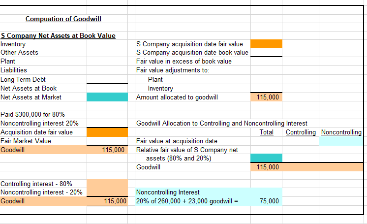 becomes a subsidiary. Following information is shown prior to the acquisition being
