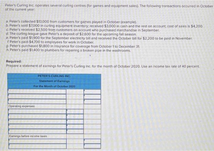 earnings of Ultimate Style Company for each of the following Independent cases