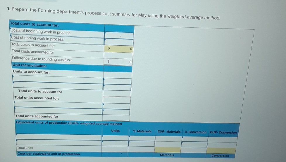 estimates LO C2, C3, P4 [The following information applies to the questions
