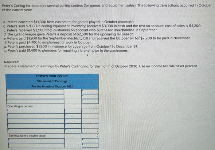 BB Sales revenue Selling expense Cost of sales Income tax expenso Gross