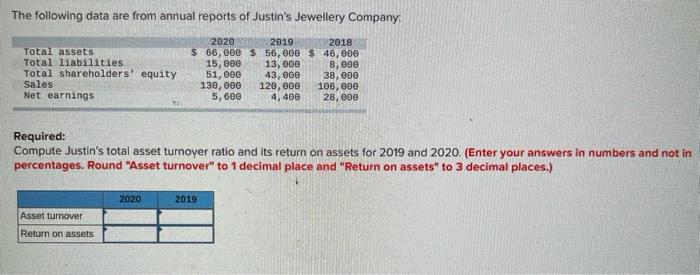 proto Earnings before income tax Administrative expense Netewings 590 130 304 490