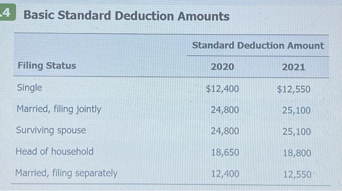 following taxpayers. If an amount is zero, enter "0". Click here to