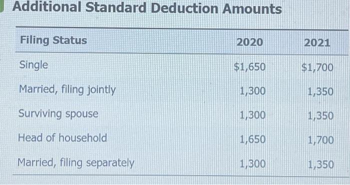 access the standard deduction table to use. a. $ Ellie is 15
