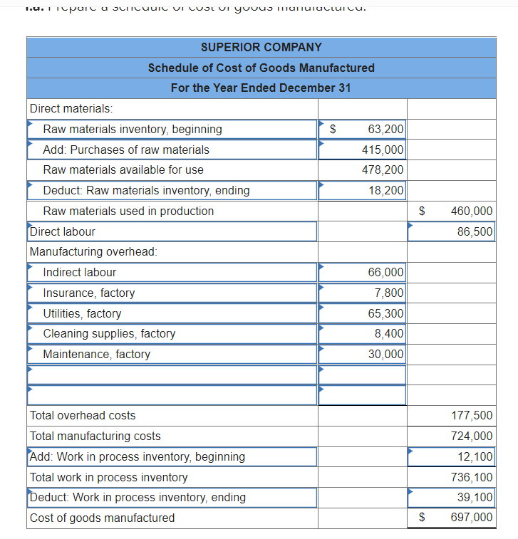 it helps Selected account balances for the year ended December 31 are