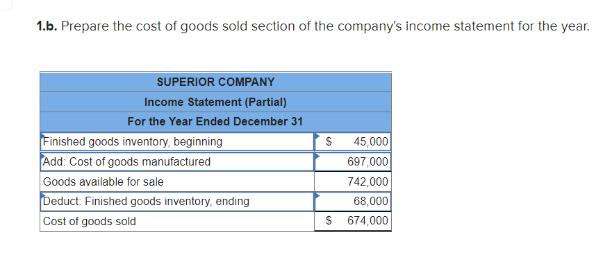provided below for Superior Company: 1 $115,000 7,800 65,300 Selling and administrative