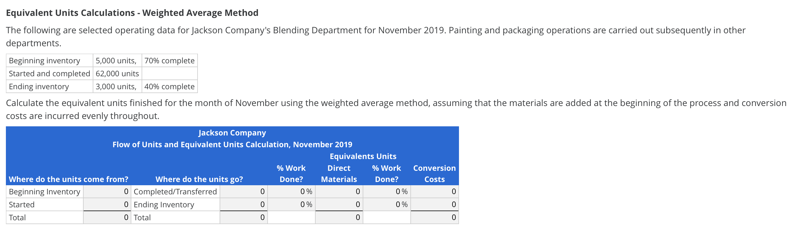 Equivalent Units Calculations - Weighted Average Method The following are selected