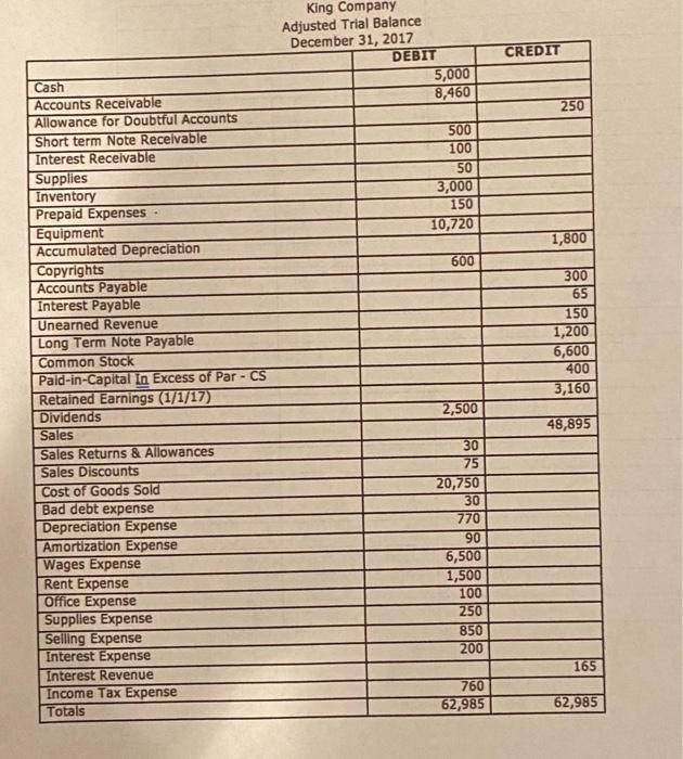  Using the trial balance below, complete the Multi-Step Income Statement and