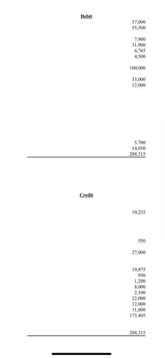 slightly blurry. I am sorry i also do not know how to