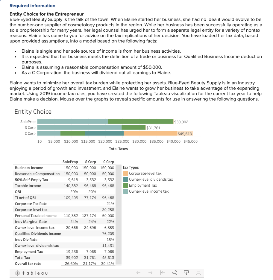 Questions to Answer: How might Elaine minimize the tax implication of C
