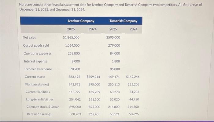 please help I cannot figure this out Here are comparative financial statement