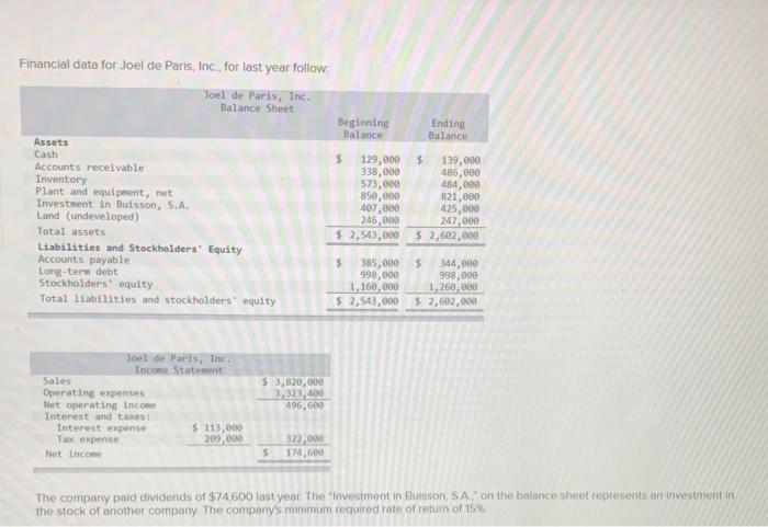  Financial data for Joel de Paris, Inc. for last year follow