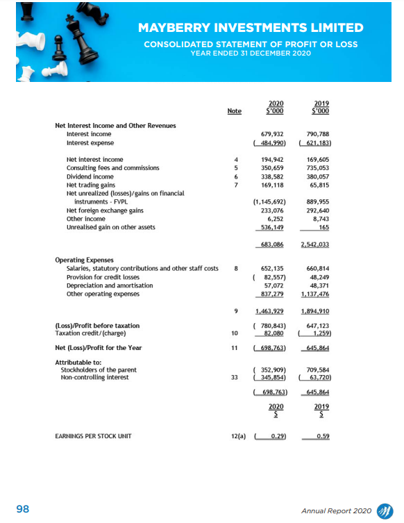 financial stability ratios for the years 2019 and 2020: MAYBERRY INVESTMENTS LIMITED
