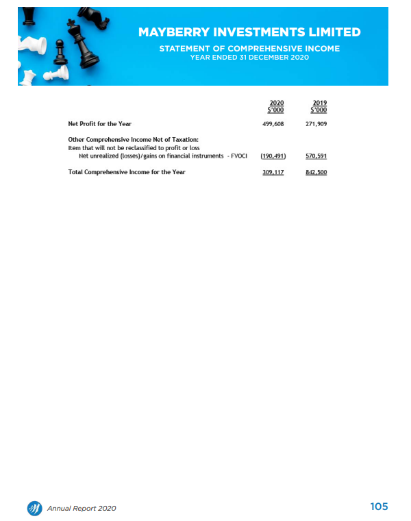 114,701 2.610 1,279,291 5.964 32.217.146 1,596,689 25,616,876 3,483,713 1,812,878 100,671 3,230,632 145.5