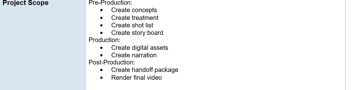  Project Scope Pre-Production: Create concepts Create treatment Create shot list Create
