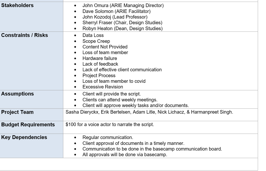 Render final videoProject Details Project Deliverables Pre-Production: Concepts . Treatment Shot list