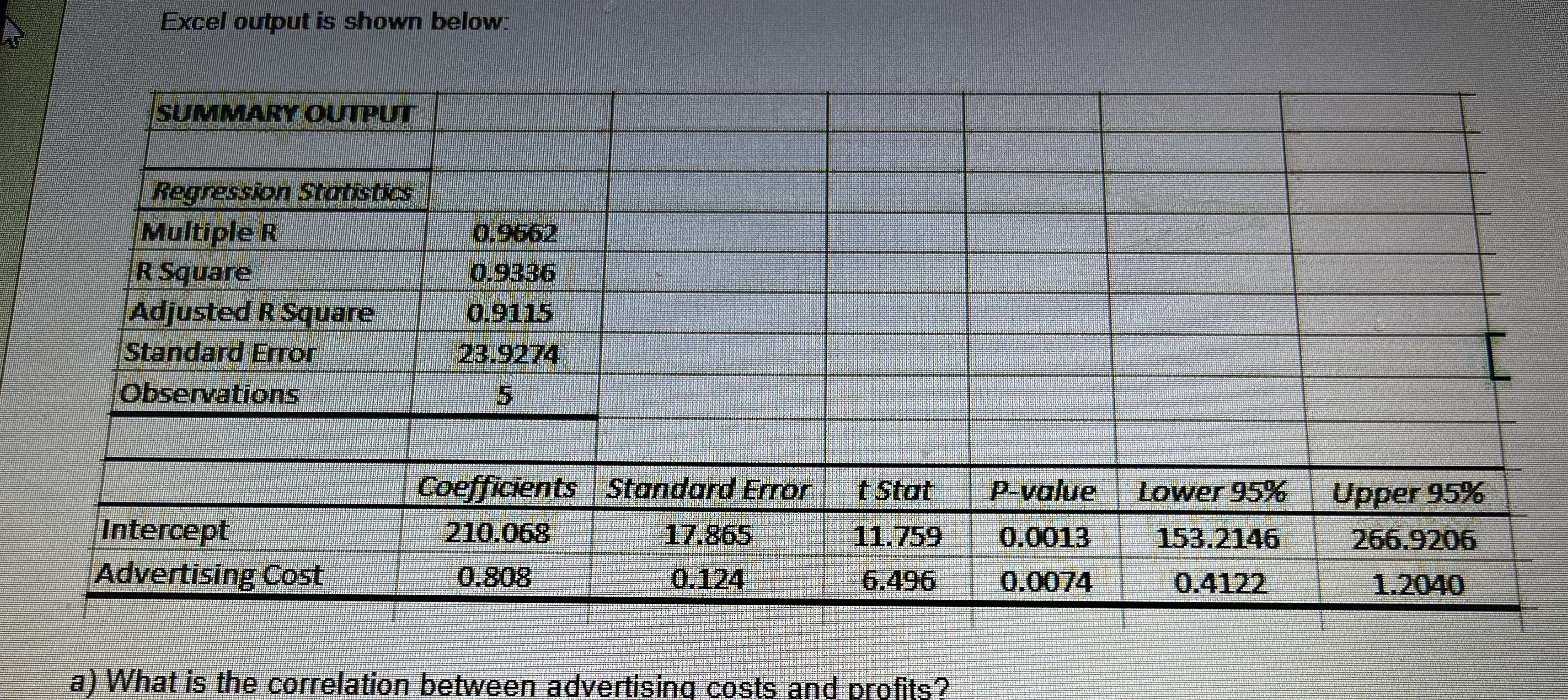 The owner of a retail store randomly selected weekly data on profits