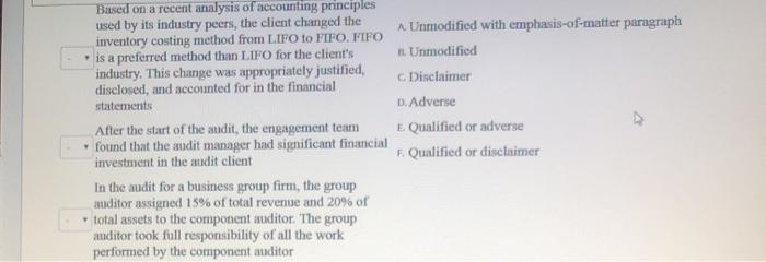 the manufacturing industry. Match each of the audit procedure below with the