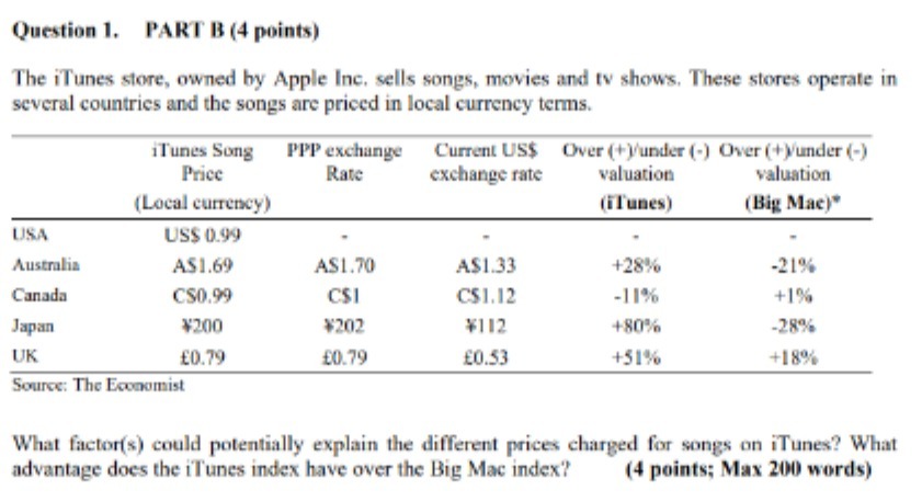  Question 1. PART B (4 points) The iTunes store, owned by