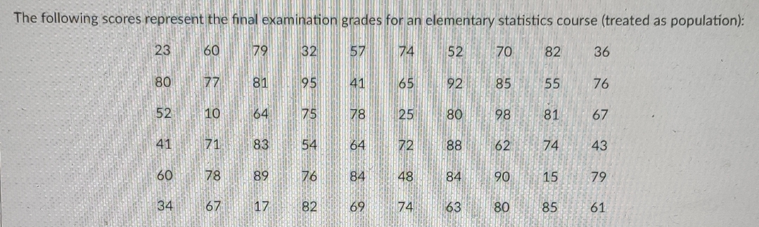 Considering the frequency distribution. What should be the minimum grade of the