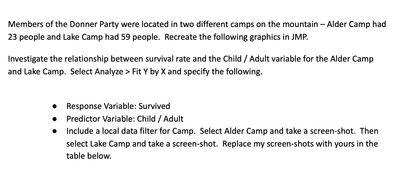 This group got caught by early snowfall and had to spend much