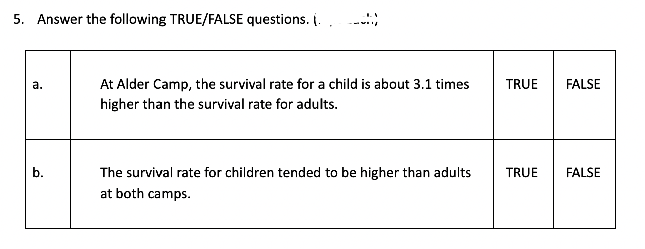 people in this party did not survive the winter. Consider the survival