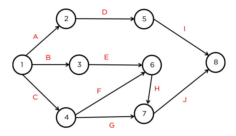  D 2 UT A B E 3 6 8 H C