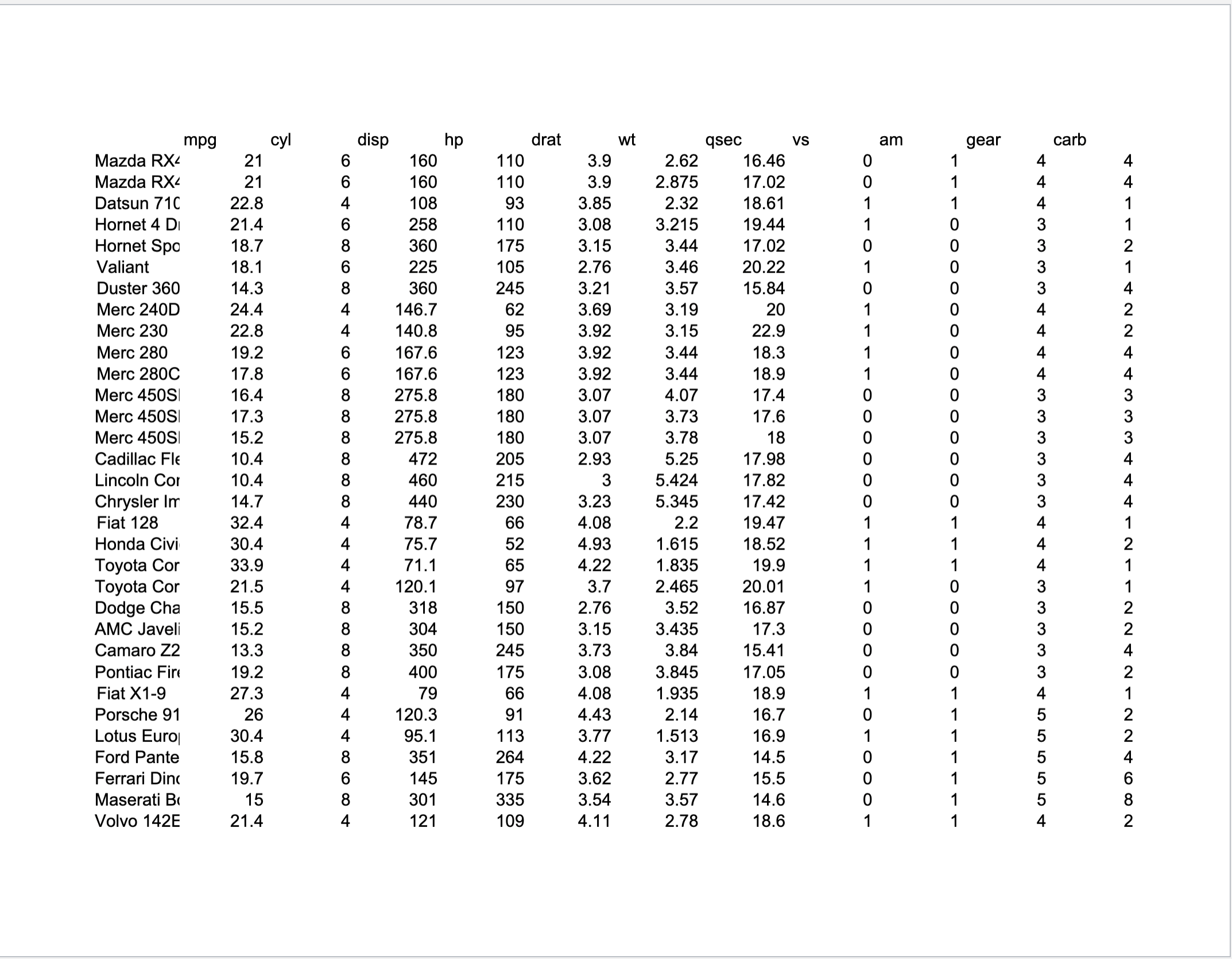 Please help with question 1 \fQuestion 1 5 pts Using the mtcars