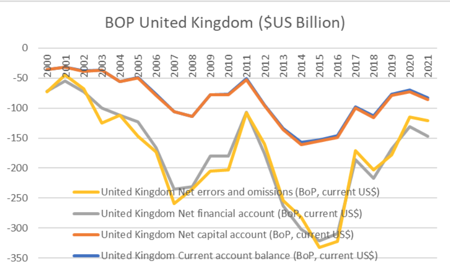 Based on the graphs, briefly describe emphasizing their levels, sign, evolutions, volatility,