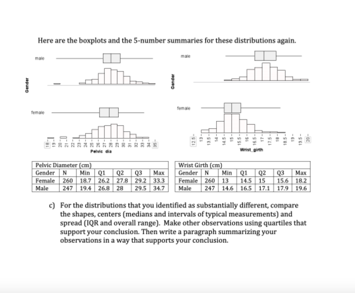 Here are the boxplot and the 5- number summaries for these distribution