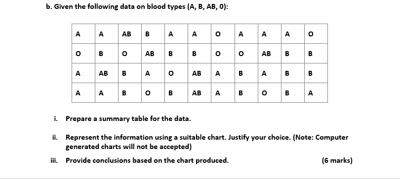  h. Given the following data on blood types (A, B, AB,