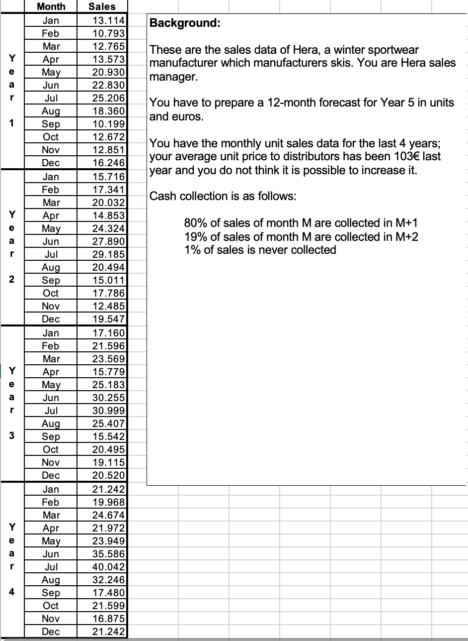 BUDGETING & CONTROL Complete the excel file attached for Hera Manufacturing Company